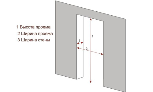 Размер проема для межкомнатной двери