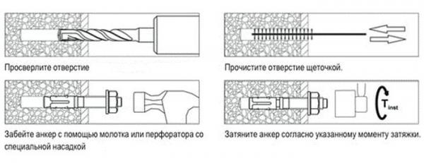 Анкера для кирпичной стены: крепление мауэрлата к стене