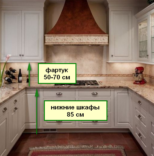 Размер кухонного фартука