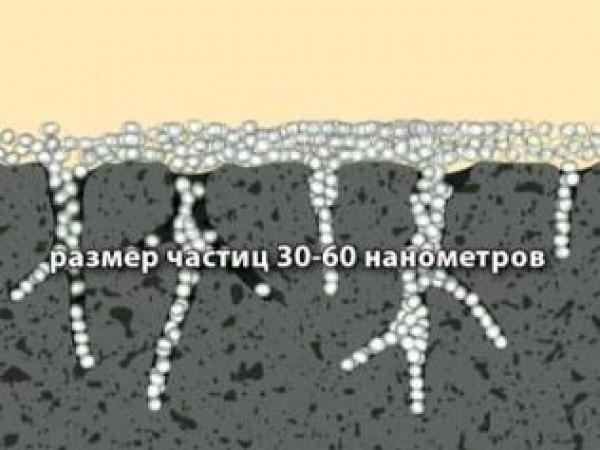 Принцип действия грунтовки